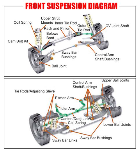 Diagram illustrating the SoftDrive suspension system on a Zetor front loader