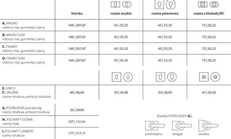 Tabela dostępności części dla popularnych modeli kosiarek rotacyjnych