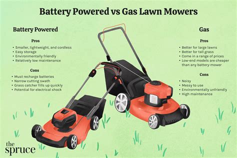 Infographic comparing cordless vs gasoline lawn mowers based on noise, emissions, and maintenance