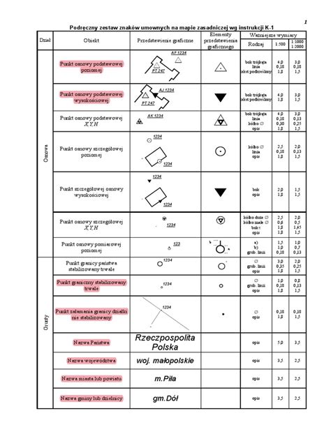 Schemat porównania rozrzutników jednoosiowych i dwuosiowych z zaznaczeniem kluczowych parametrów