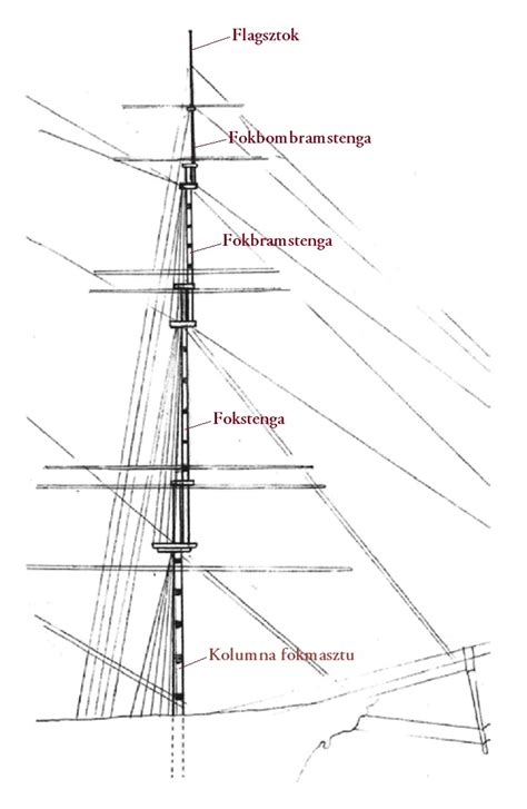 Schemat masztu triplex