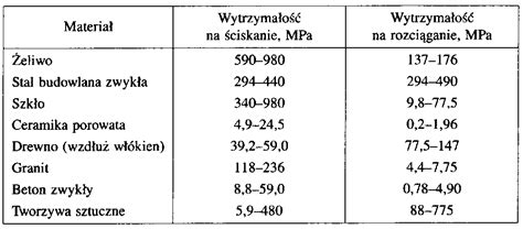 Porównanie różnych materiałów masek przednich: stal vs tworzywo sztuczne.
