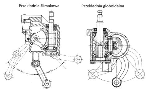 Schemat budowy przekładni ślimakowej w glebogryzarce