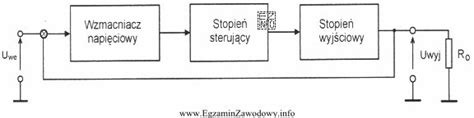 schemat blokowy przeniesienia napędu EasyDrive