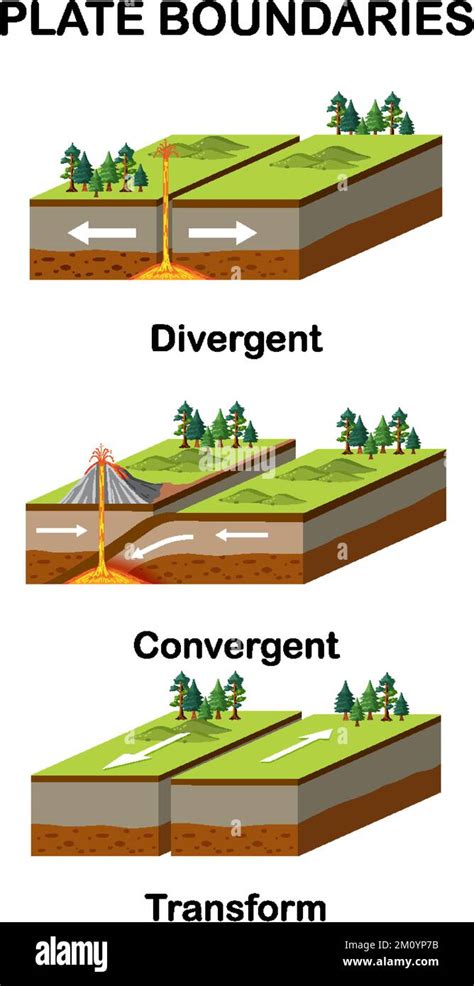Diagram illustrating the ExactLine boundary spreading system