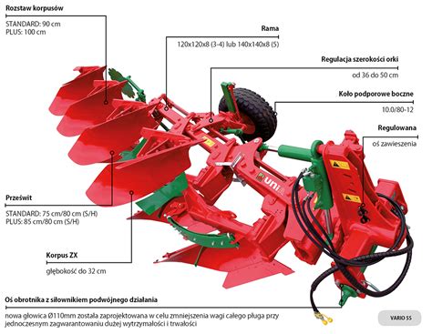 Schemat budowy pługa obrotowego z zaznaczeniem głowicy, ramy i korpusów roboczych