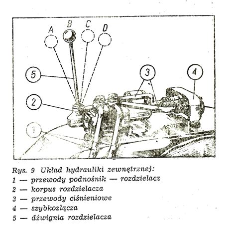 schemat podnośnika hydraulicznego ciągnika