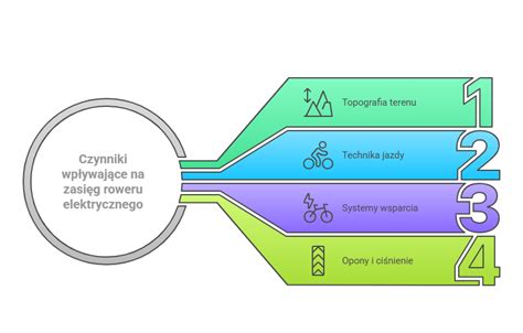 Infografika przedstawiająca kluczowe czynniki wyboru ciągnika siodłowego