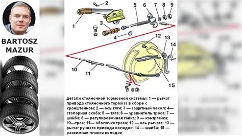 Schemat działania linki rozrusznika ręcznego w traktorku
