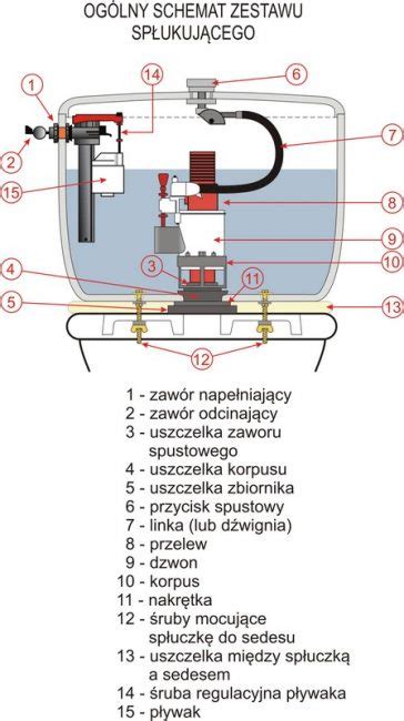 Schemat mechanizmu ślimacznicy w betoniarce