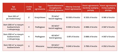 Porównanie kosztów budowy ciągnika SAM z zakupem gotowego