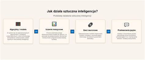 Schemat działania sztucznej inteligencji w robotach koszących Worx Landroid