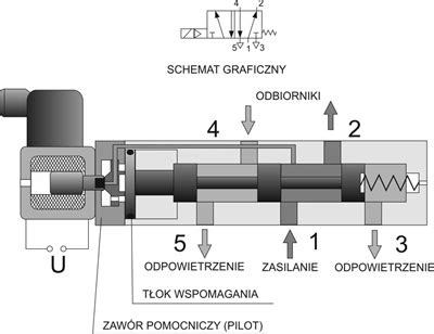 schemat budowy zaworu hydraulicznego z kulką i sprężyną