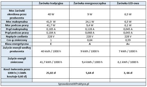Porównanie kosztów eksploatacji agregatu talerzowego i zębowego.