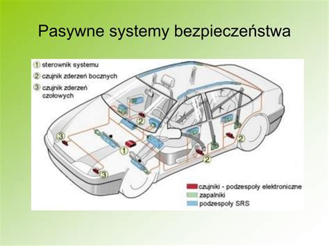 Infografika przedstawiająca aktywne i pasywne systemy bezpieczeństwa w Iveco Daily