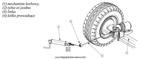 Schematyczny rysunek pokazujący mechanizm trójstronnego wyładunku przyczepy.