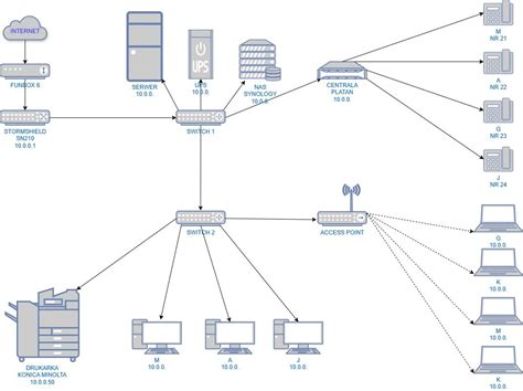 Schemat działania plików cookie na stronie internetowej