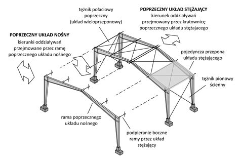 Schemat konstrukcji ramy centralnej Tatry