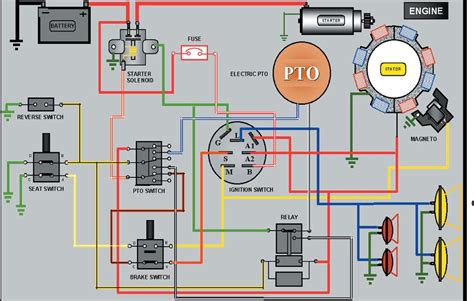 Schemat elektryczny traktorka kosiarki z zaznaczonymi elementami układu rozruchowego (rozrusznik, przekaźnik, stacyjka)