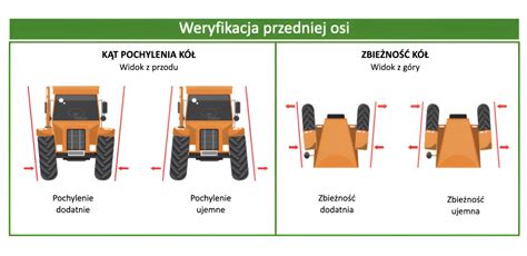 Porównanie działania hamulca silnikowego i retardera w pojazdach ciężarowych