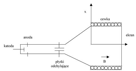 Schemat budowy lampy modułowej z wymiennymi sekcjami optycznymi