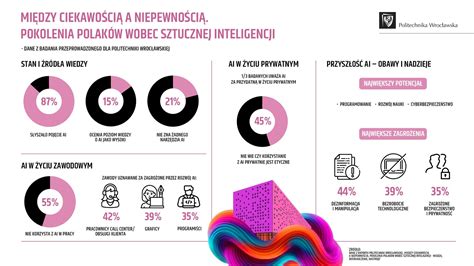 infografika pokazująca wpływ zaniedbań na kondycję roślin ogrodowych