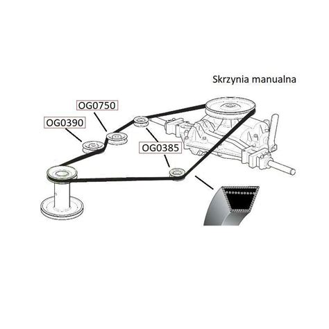 schemat sprawdzania swobodnego obrotu noży w traktorku ogrodowym