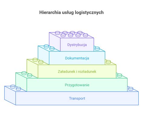 Schemat przedstawiający różnice między transportem wywrotką a transportem HDS