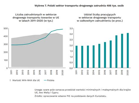 Wykres pokazujący ewolucję rozwiązań transportowych Linde na przestrzeni ostatnich dekad