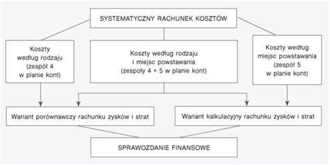 Schemat porównawczy rozrzutników z osią pojedynczą i tandemową
