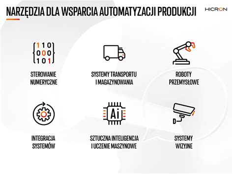 Ilustracja przedstawiająca różne poziomy automatyzacji systemów iXclean