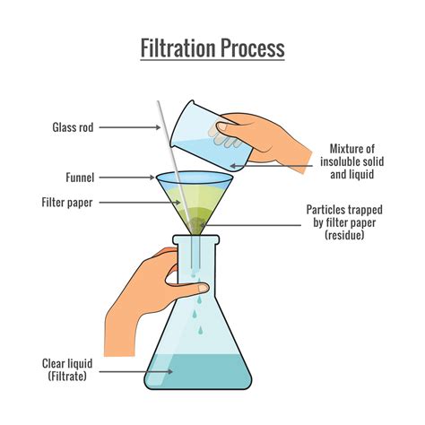 Infographic detailing the four-stage liquid filtration system of the sprayer.