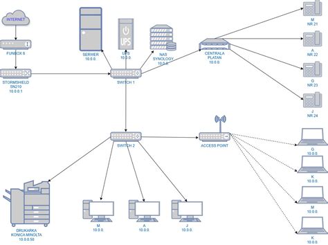 schemat globalnej sieci dystrybucji Kverneland z zaznaczeniem centrum w Metz