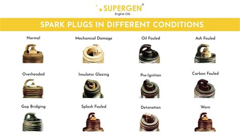 Infographic showing different spark plug conditions and what they indicate