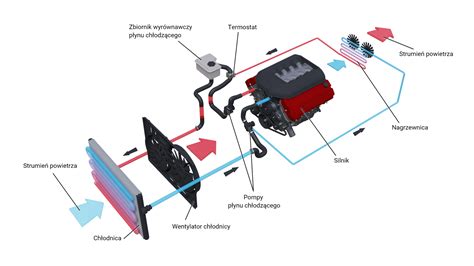 Schemat układu elektrycznego z zaznaczonymi czujnikami w kosiarce traktorku