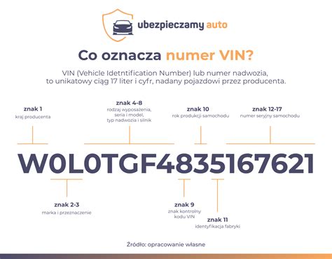 Wzór numeru VIN na ramie pojazdu
