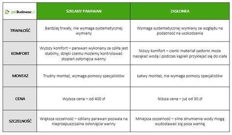 Tabela porównawcza parametrów silników Isuzu 4HK1 oraz Perkins 404D-22