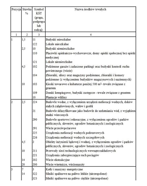 Schemat przedstawiający strukturę Klasyfikacji Środków Trwałych (KŚT) z wyróżnieniem podgrupy 582