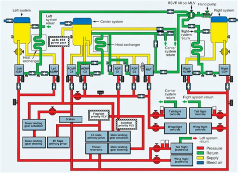 Detailed technical diagram of an excavator's engine or hydraulic system