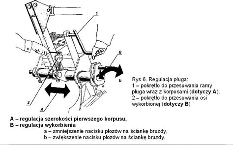 schemat punktów regulacji pługa obracalnego