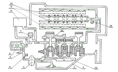 schemat układu smarowania silnika