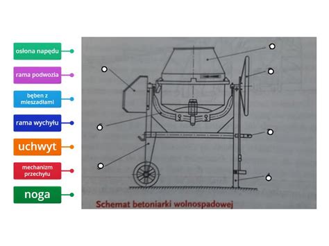 Schemat budowy mechanizmu obrotowego betoniarki z zaznaczonymi punktami montażu łożysk