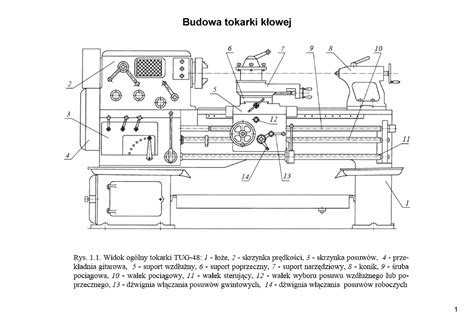 Schemat techniczny wozidła przegubowego z opisem kluczowych funkcji i udźwigu