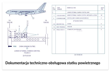Schemat przedstawiający proces certyfikacji statku powietrznego i wymagane dokumenty.