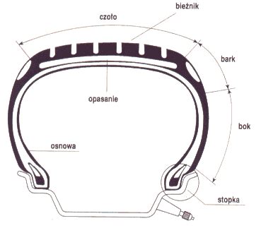 Infografika: Budowa opony superelastycznej do wózka widłowego