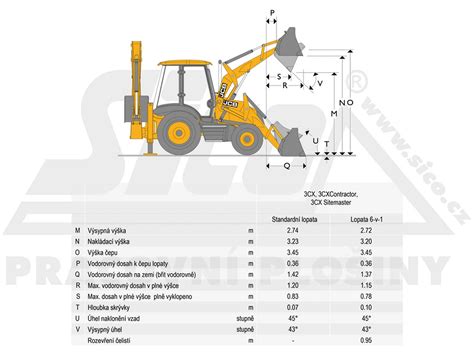 Infografika: Wymiary i parametry techniczne JCB 3CX (współczesne)