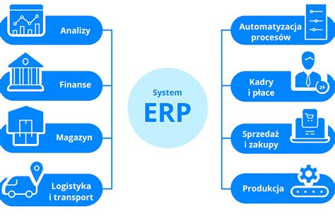 Schemat działania systemu taśmy poprzecznej w kombajnie koszącym