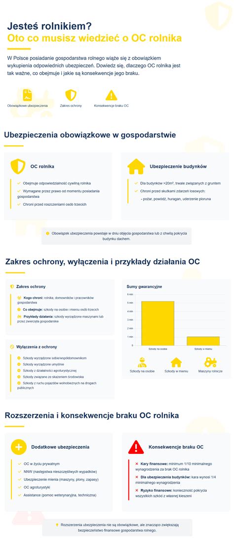 infografika przedstawiająca różnice w zakresie OC rolnika i OC pojazdu