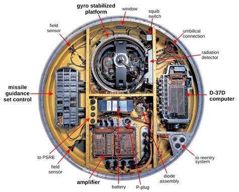 Diagram showing the mechanical parallel guidance system of a front loader