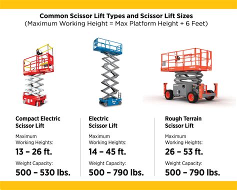 Infographic illustrating the parameters measured during front loader testing: lift height, reach, and various angles of operation
